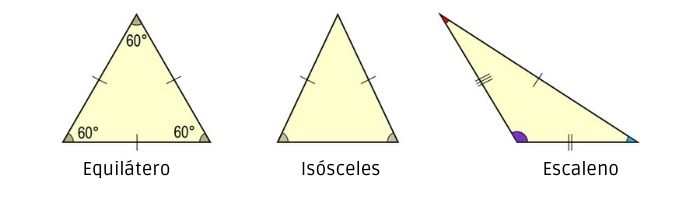 Triângulos equilátero, isósceles e escaleno