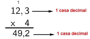  Estruturação e efetuação de multiplicação de números decimais com indicação das casas decimais.