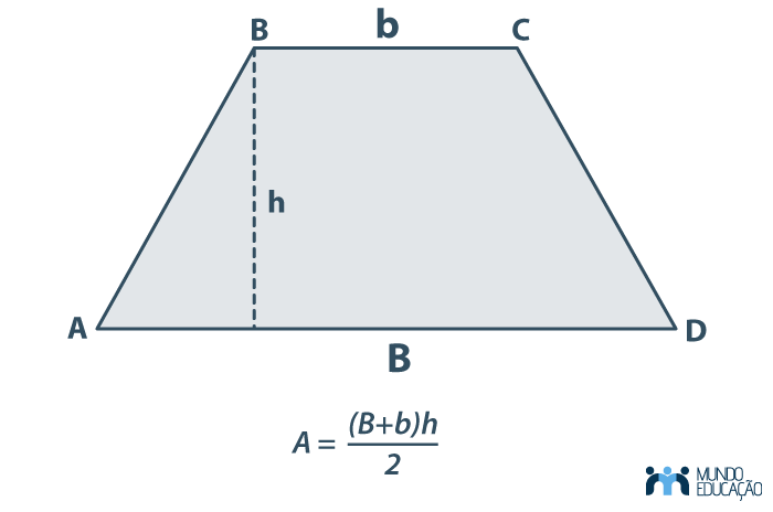 Trapézio com sua fórmula de área