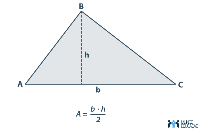 Triângulo com sua fórmula de área