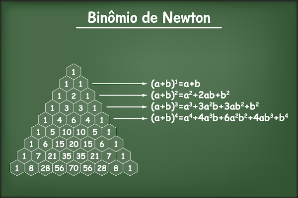 Binômio de Newton é uma fórmula para calcular potências de um binômio.