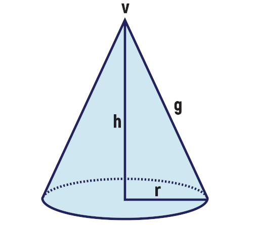 Cone azul-claro com vértice v, altura h, geratriz g e raio r