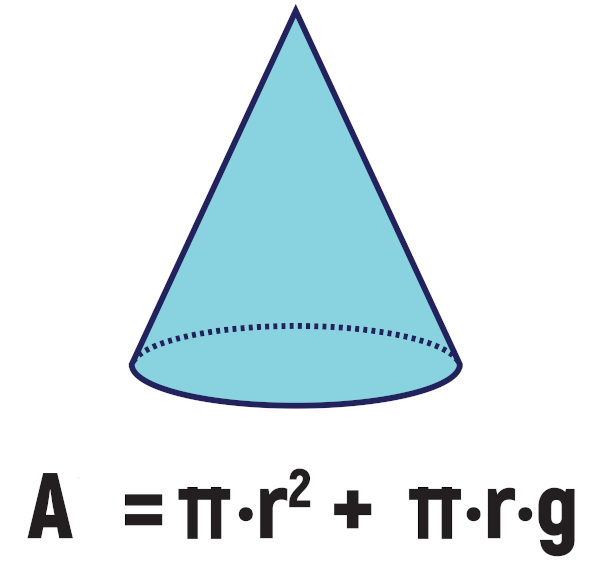 A área total do cone é formada pela área da base e a sua área lateral.