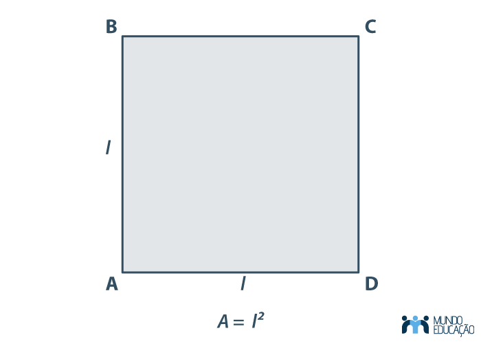 Quadrado com sua fórmula de área