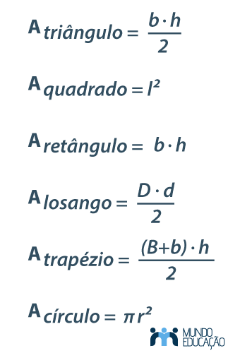 Fórmulas de área de figuras planas