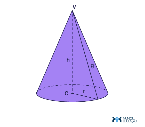 Trecho da aula VOLUME DO CONE Canal FAZENDO MATEMÁTICA 