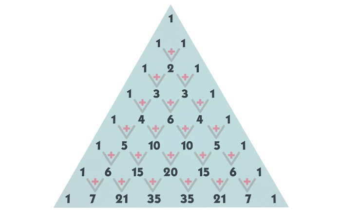 Exemplo de triângulo de Pascal