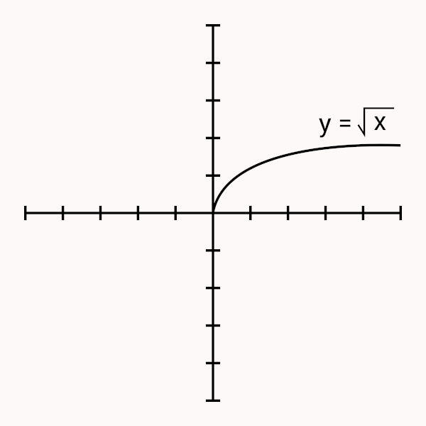 RADICIAÇÃO MATEMÁTICA ✓ 