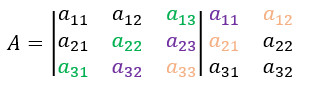 Matriz A com as duas primeiras colunas duplicadas e com a diagonal secundária e as diagonais paralelas com cores diferentes.