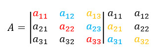 Matriz A com as duas primeiras colunas duplicadas e com a diagonal principal e as diagonais paralelas com cores diferentes.