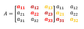 Matriz A com as duas primeiras colunas duplicadas e com a diagonal principal e as diagonais paralelas com cores diferentes.