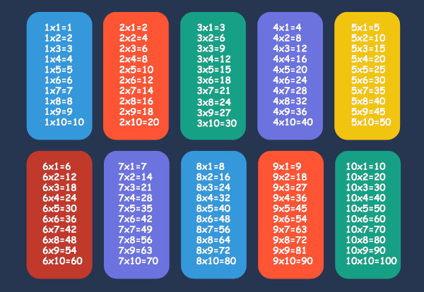 TABUADAS DE MULTIPLICAR 