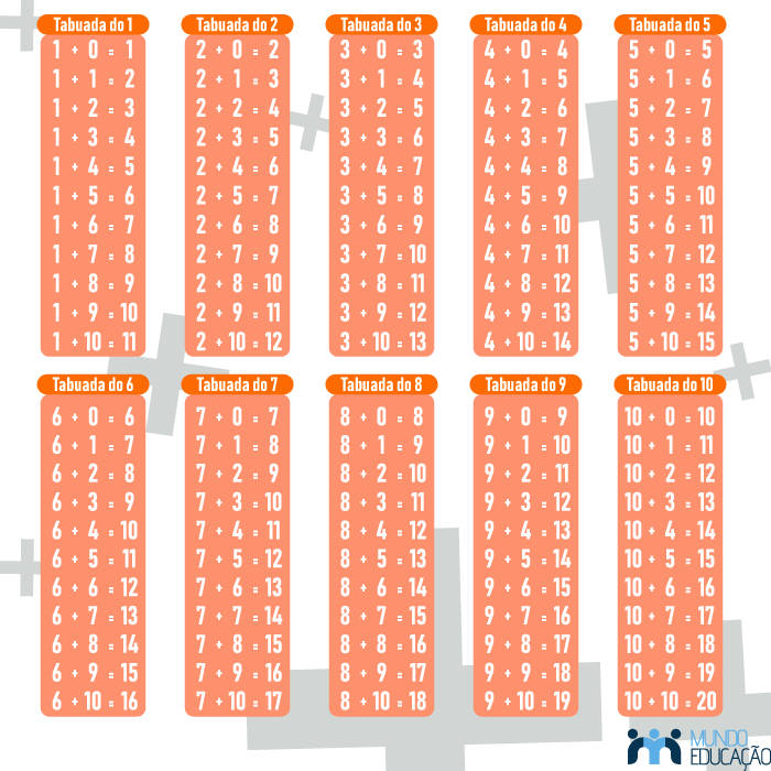 Tabuada para completar nas aulas de matemática e em casa