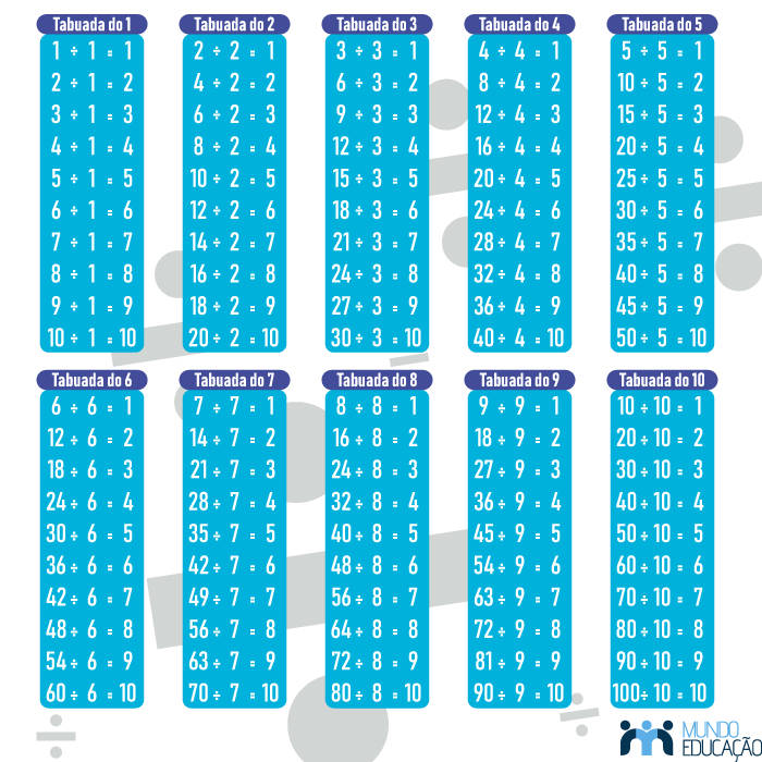 Tabuadas completas: saiba quais são todos os tipos de tabuada -  Significados