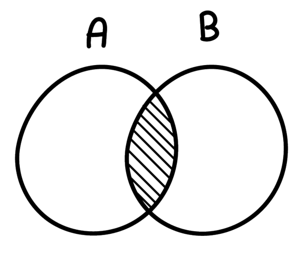 MATEMÁTICA BÁSICA ENVOLVENDO DIAGRAMA DE VENN SALA DE AULA 