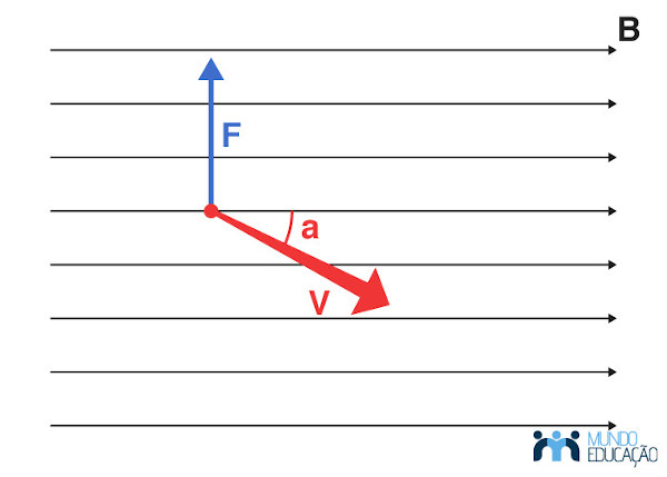 Fundo Apontando Mão Sinal Forma De Diamante Gráfico Para A Frente