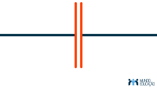 Os capacitores são representados por duas barras paralelas de mesmo tamanho.