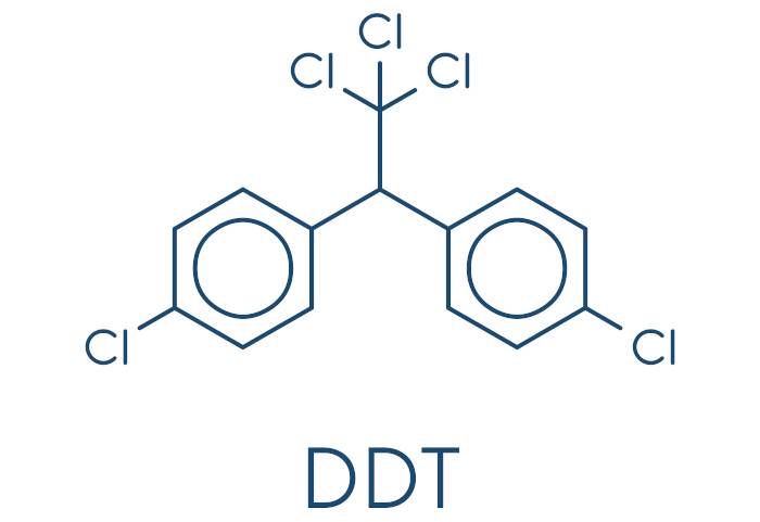 Estrutura química do diclorodifeniltricloroetano (DDT).