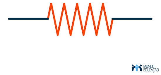 Os resistores são geralmente representados com um zigue-zague