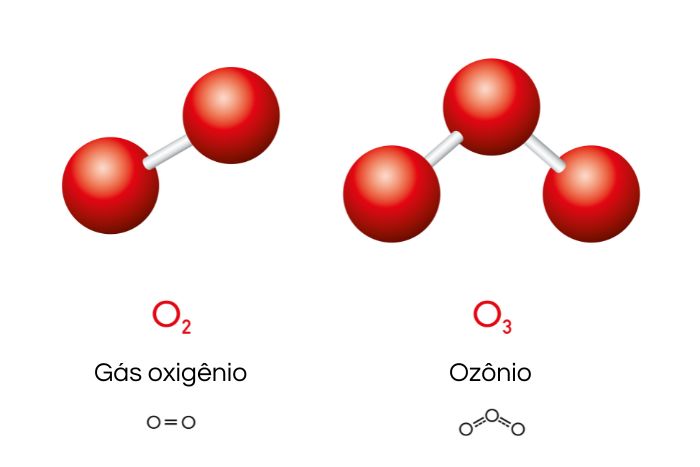 Representação das estruturas para os alótropos do oxigênio.