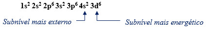 Configuração eletrônica para o ferro de acordo com o diagrama de energia.