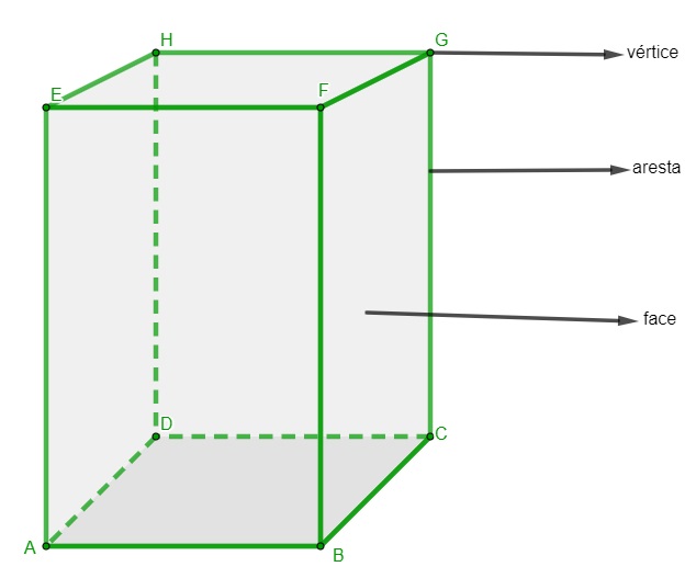  Ilustração de um prisma com a indicação de seus elementos.