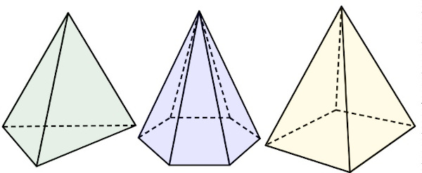 Ilustração de três pirâmides: pirâmide triangular, pirâmide hexagonal e pirâmide quadrangular.