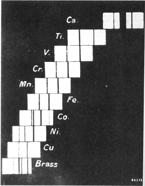 Fotografia de linhas de emissão de raios X características para uma série elementos químicos. 
