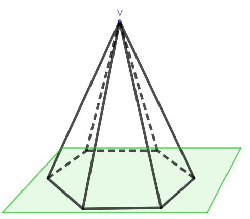 Pirâmide de base hexagonal e vértice V.