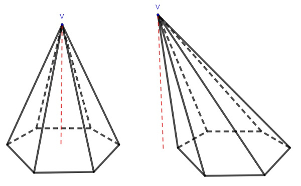 Representação de uma pirâmide reta e de uma pirâmide oblíqua.