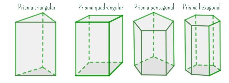  Ilustração dos principais prismas da Geometria Espacial.