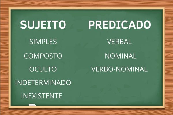 Perguntas sobre tipos de sujeito e predicado