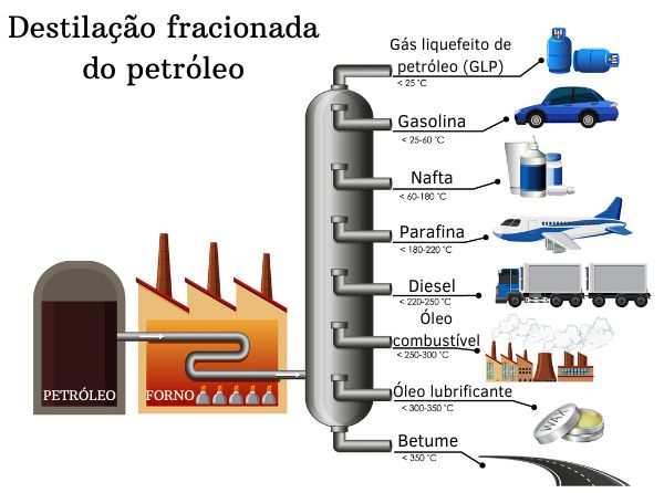 Quais são os tipos de problema existentes? Aprenda sobre!