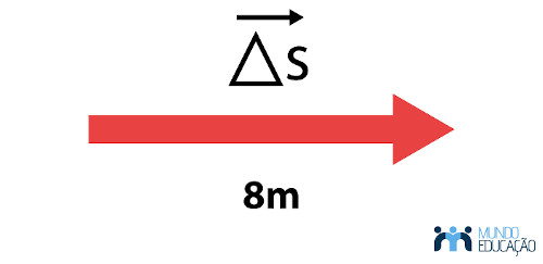 Sinuca - InfoEscola