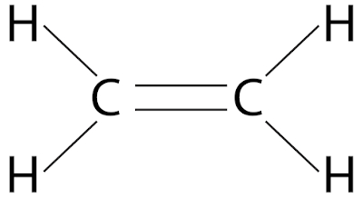 Representação do eteno (C2H4).