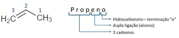 Representação do funcionamento da nomenclatura do propeno.