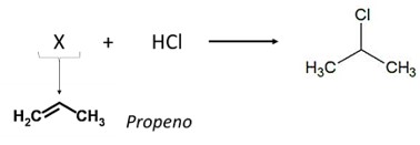 Reação de adição entre propeno e ácido clorídrico resultando em 2-cloropropano.