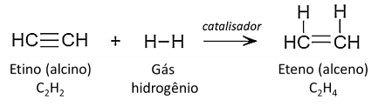 Representação da reação de hidrogenação de alcinos para formar um alceno.