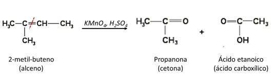 Representação de uma oxidação enérgica de alcenos.