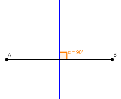 Demonstração de que a mediatriz é perpendicular ao segmento de reta que divide.