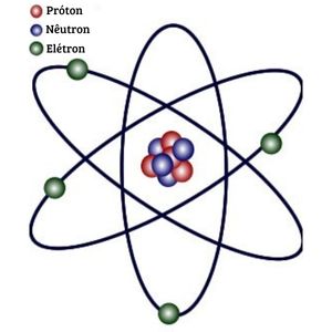Modelo quântico do átomo elaborado por meio da incerteza de Heisenberg.