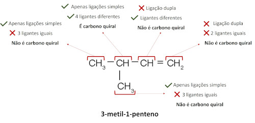 Análise de carbono quiral em uma cadeia aberta ou linear para a molécula do 3-metil-1-penteno.