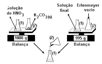 estudo sobre a de lei de lavoisier  Materias ensino medio, Ensino de  química, Métodos de ensino