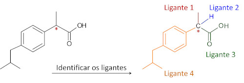 Ilustração apontando o carbono quiral e os ligantes da molécula do ibuprofeno.