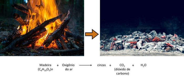 Lavoisier e a constituição da química moderna