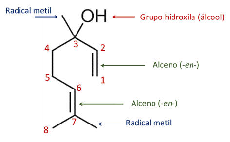 Análise da fórmula química do linalol, o qual, de acordo com a Iupac, é o 3,7-dimetilocta-1,6-dien-3-ol.