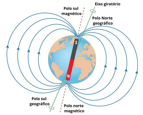 Definições utilizadas no Magnetismo : O que é? Tire suas dúvidas sobre  termos utilizados.