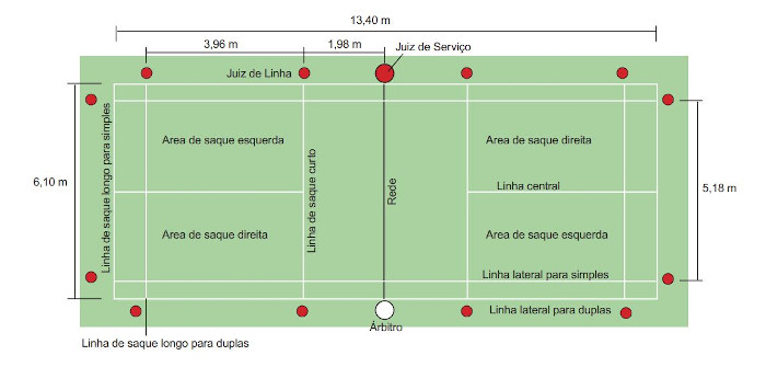 Badmínton: o que é, regras e história do esporte - Significados