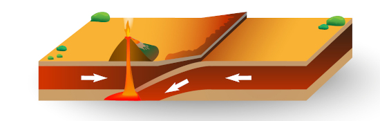  Ilustração representando um limite convergente de placas tectônicas.