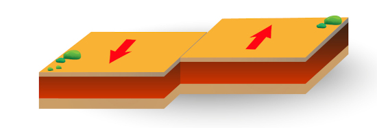 Ilustração representando um limite transcorrente de placas tectônicas.